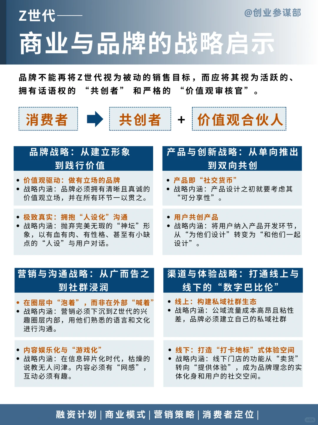 不懂Z时代？营销做再多也是自嗨式努力！