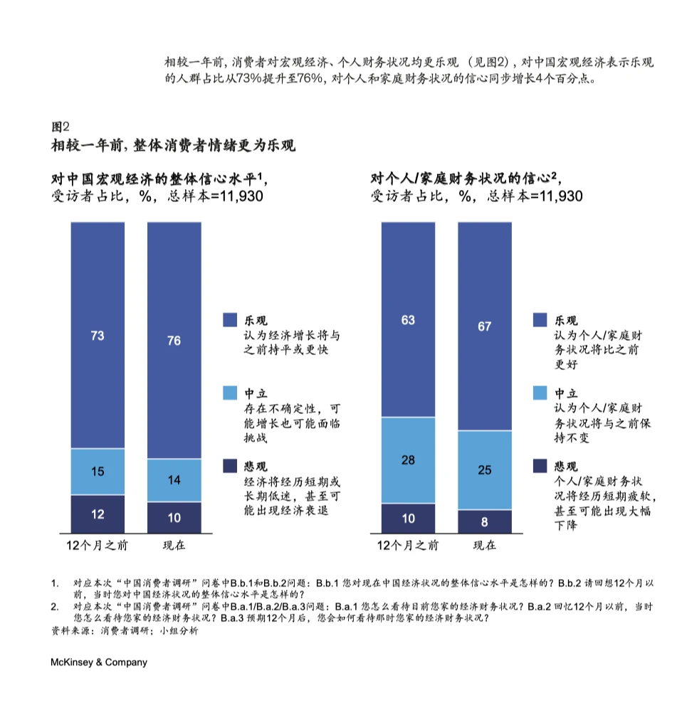 麦肯锡2024中国消费趋势调研|消费趋势