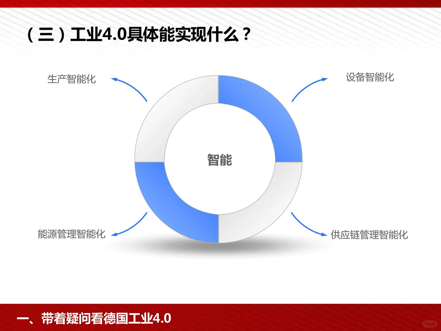 工信部国际经济技术合作中心:工业4.0与中国