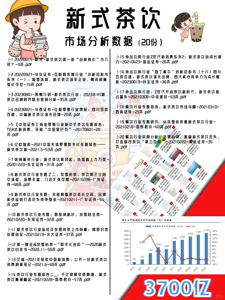 新式茶饮市场行业报告洞察(20份)
