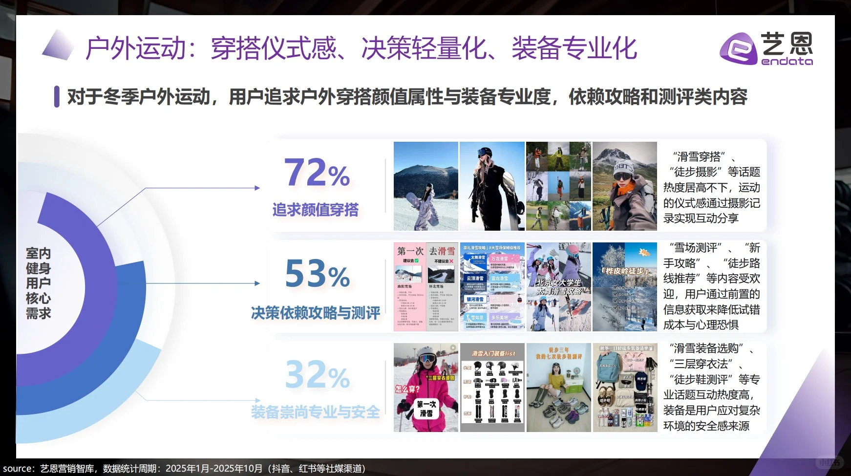 冬季运动两极分化趋势与品牌破局报告