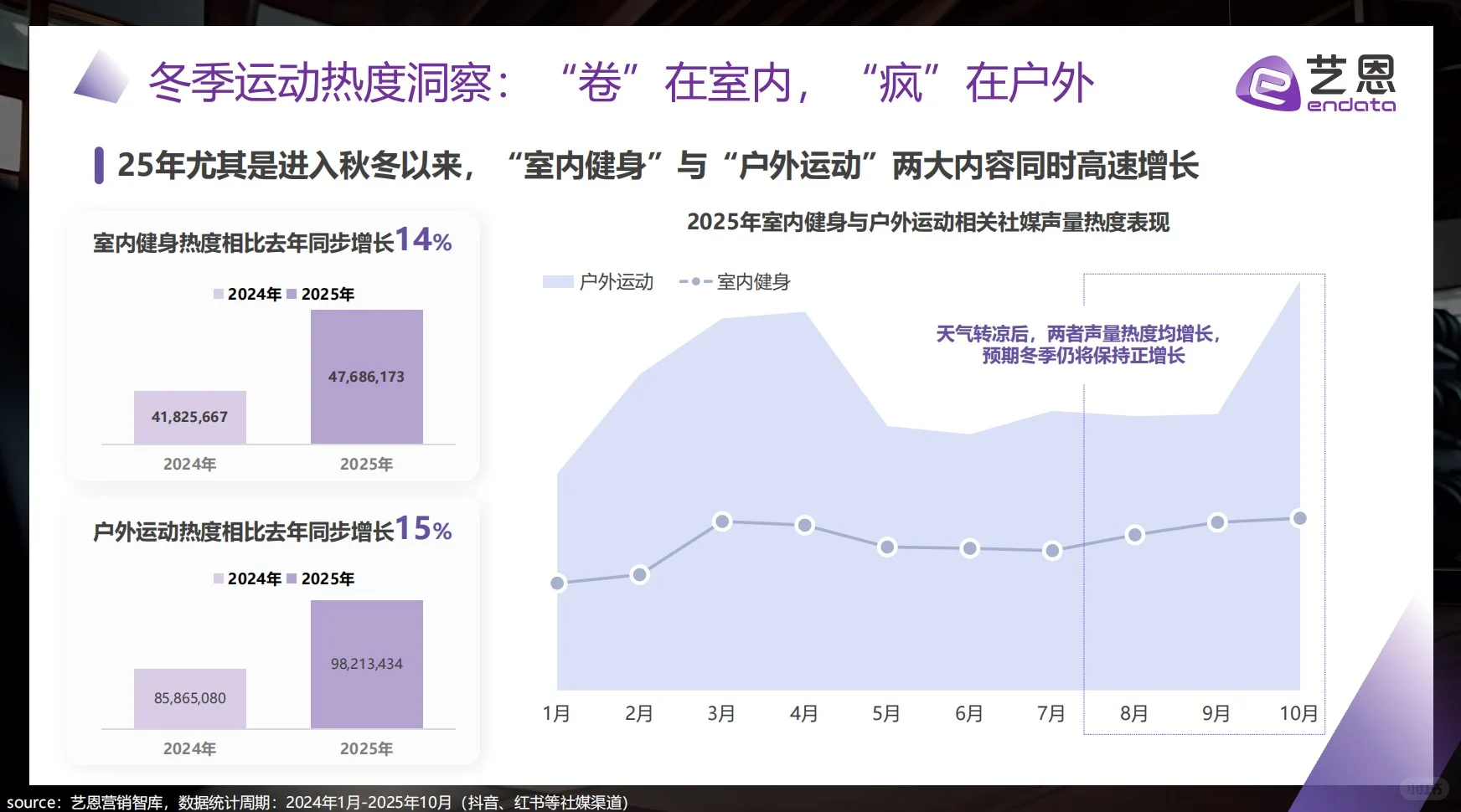 冬季运动两极分化趋势与品牌破局报告