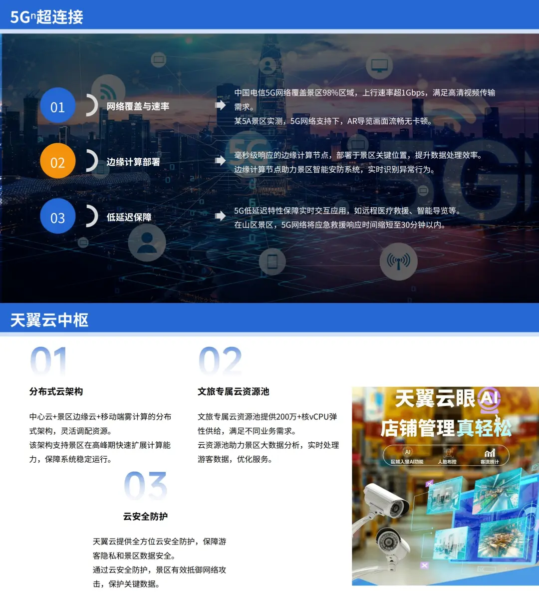 DeepSeek与电信+云数据的智慧文旅结和