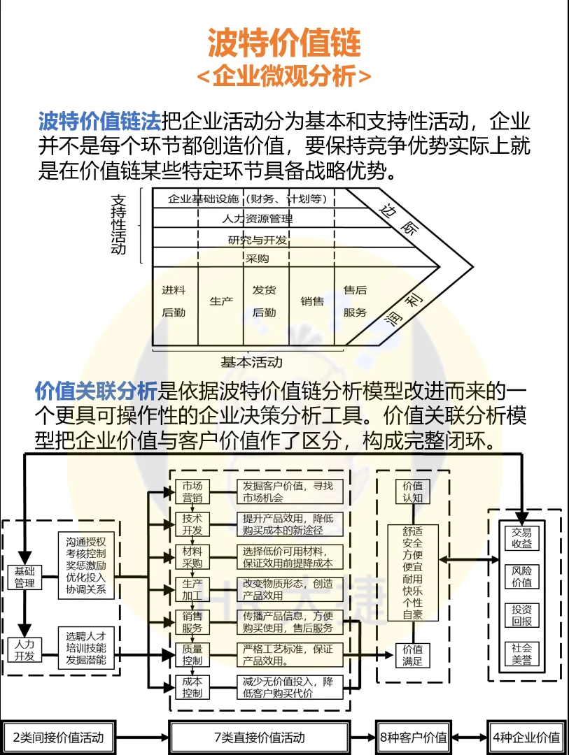 常用咨询分析工具模型