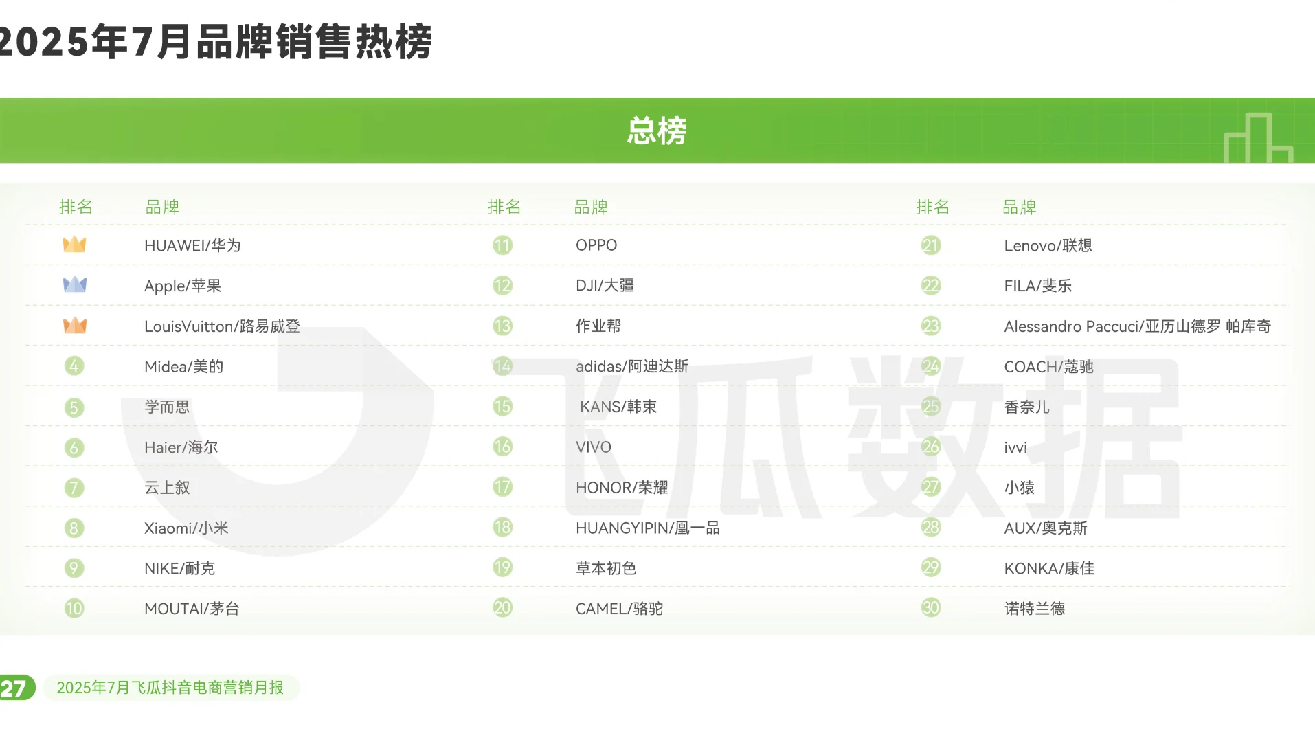 【抖音电商营销月报】共37页