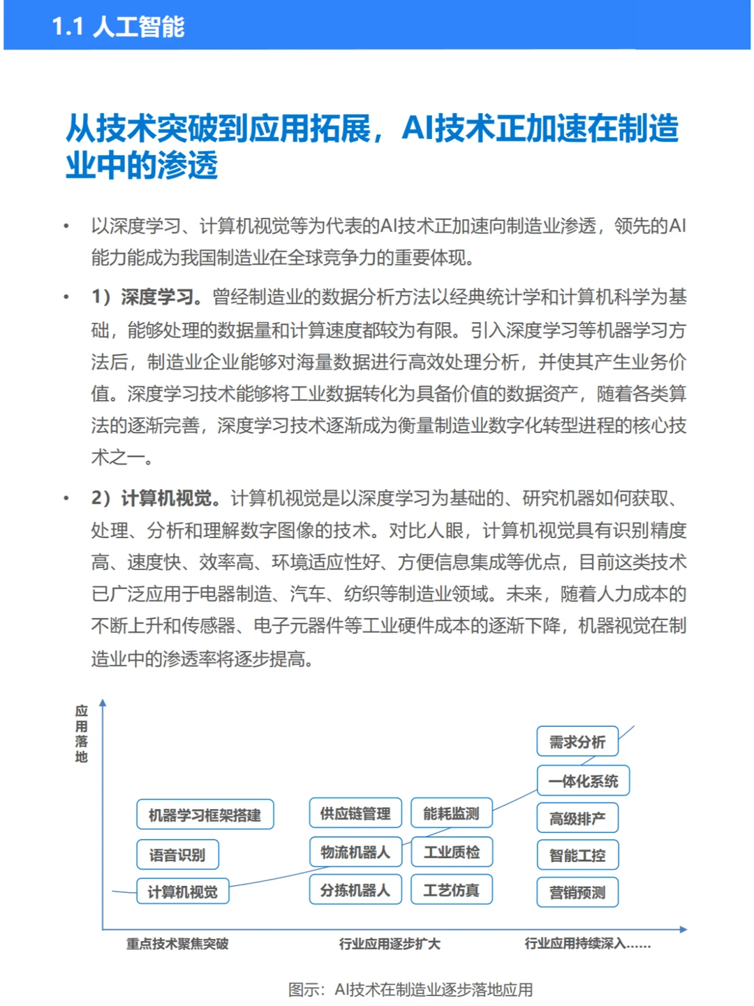 2023年中国制造业数字化转型研究报告