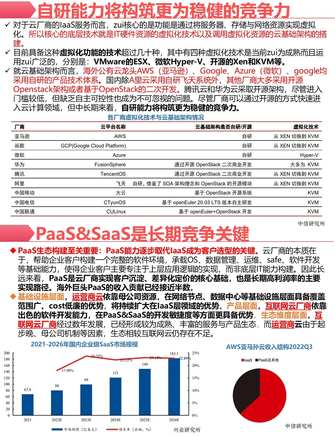 投资笔记|☁️云计算全产业链投资解析☁️