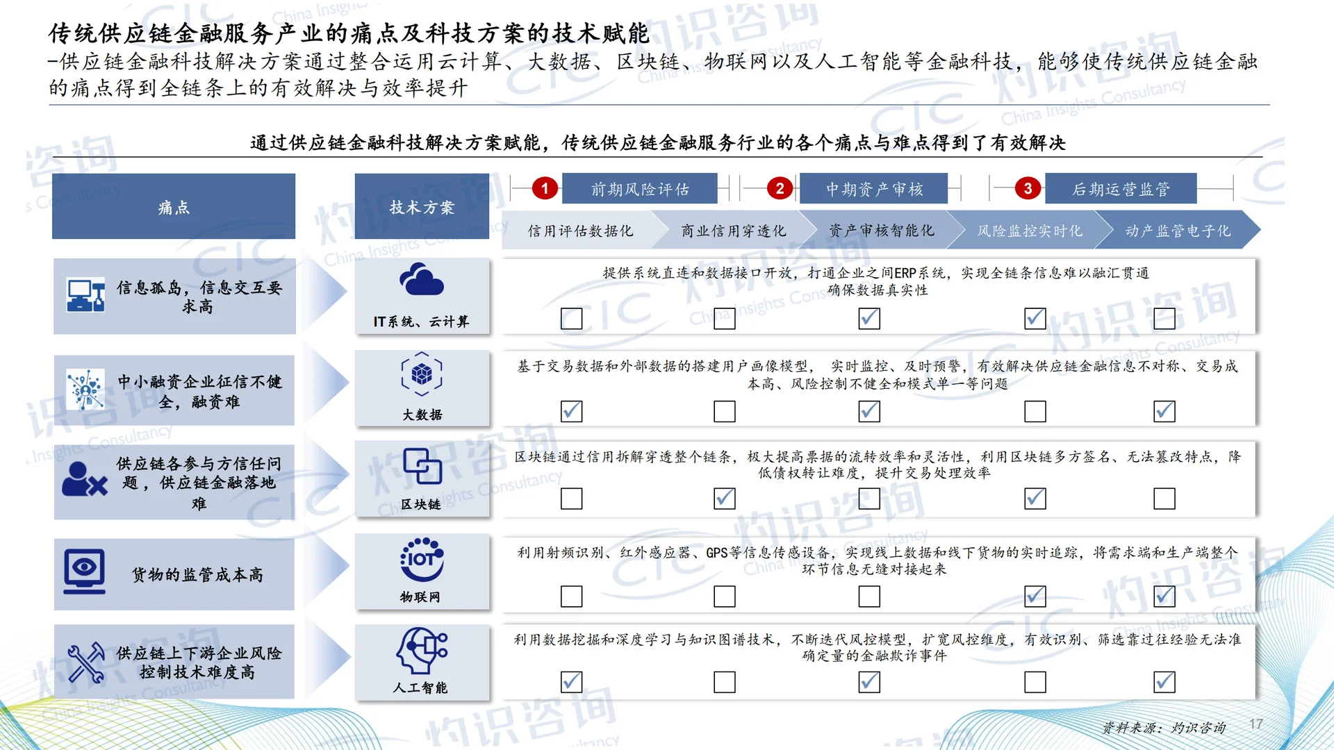 2024中国供应链金融科技行业蓝皮书(28页)