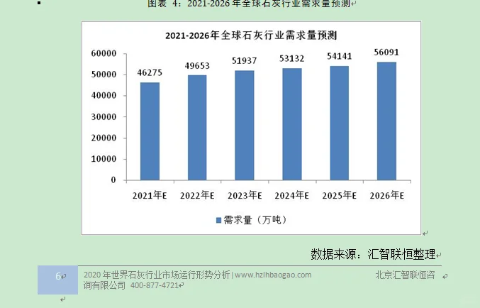石灰行业市场研究与发展前景预测报告