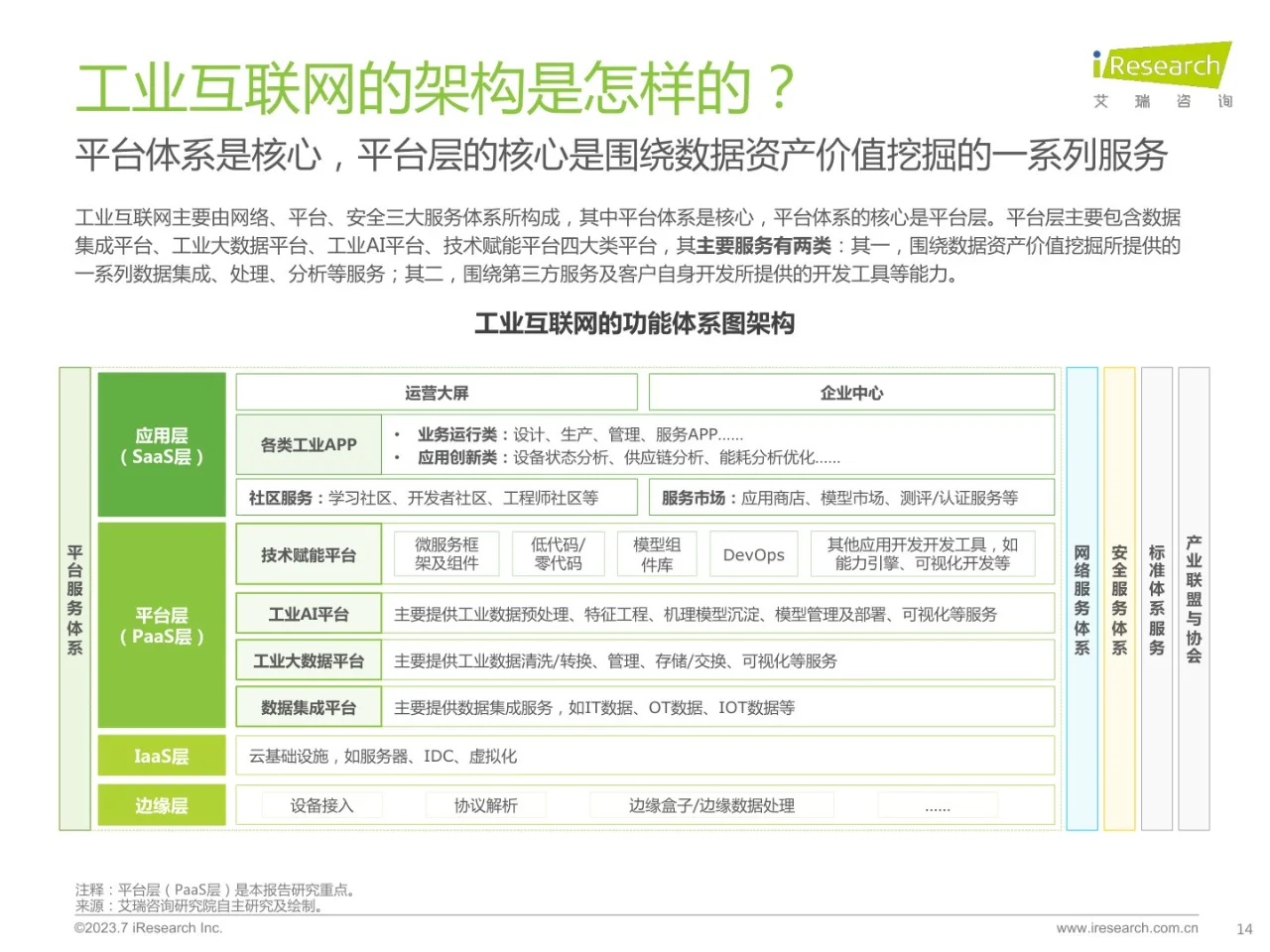 2023年中国工业互联网平台行业研究报告