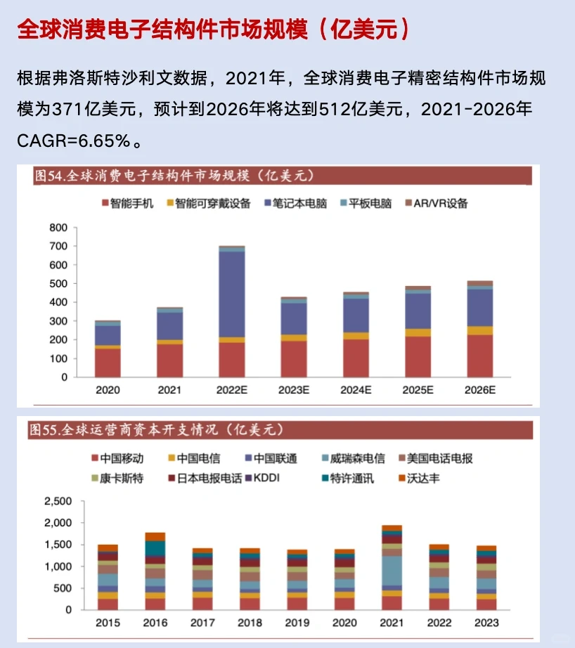 一起读研报,五分钟读懂工业富联这家公司!