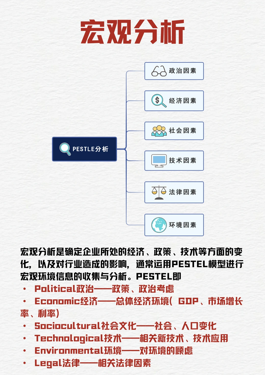 咨询公司视角:战略工作坊19张调研表全公开