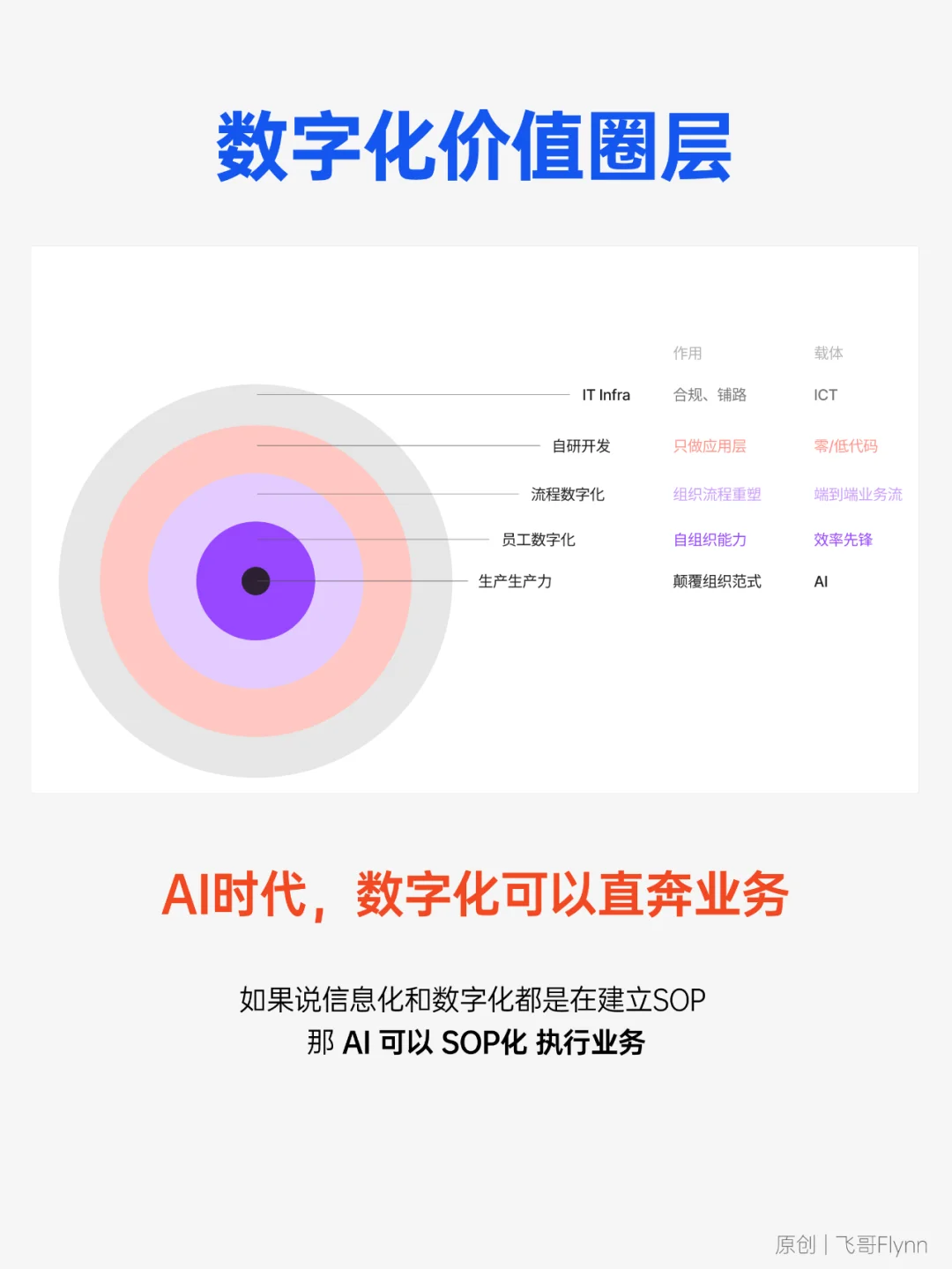 AI时代企业家,收藏这份「数智化战略设计」