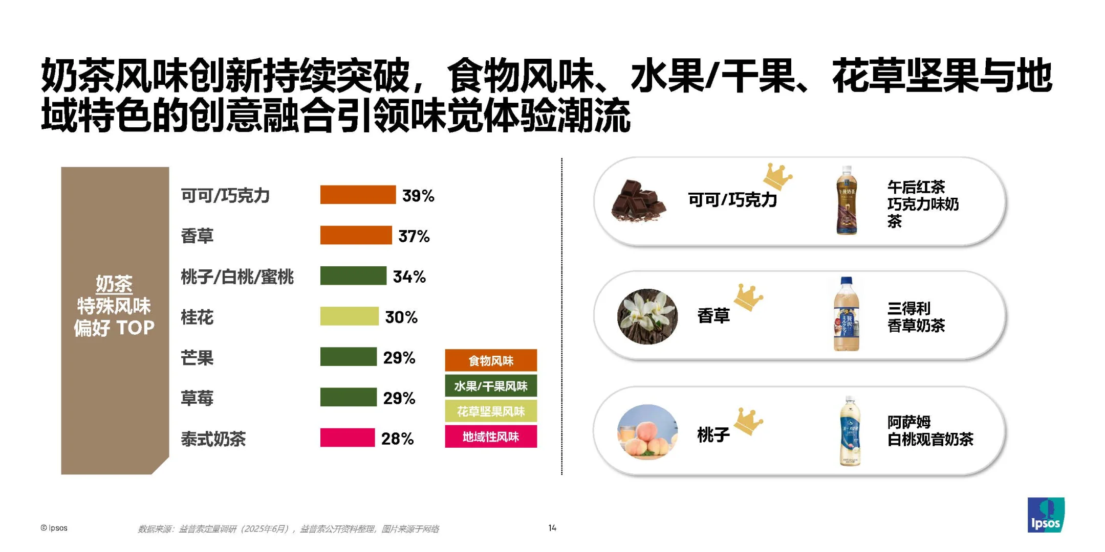 2025年包装即饮茶与植物饮料市场破局之道