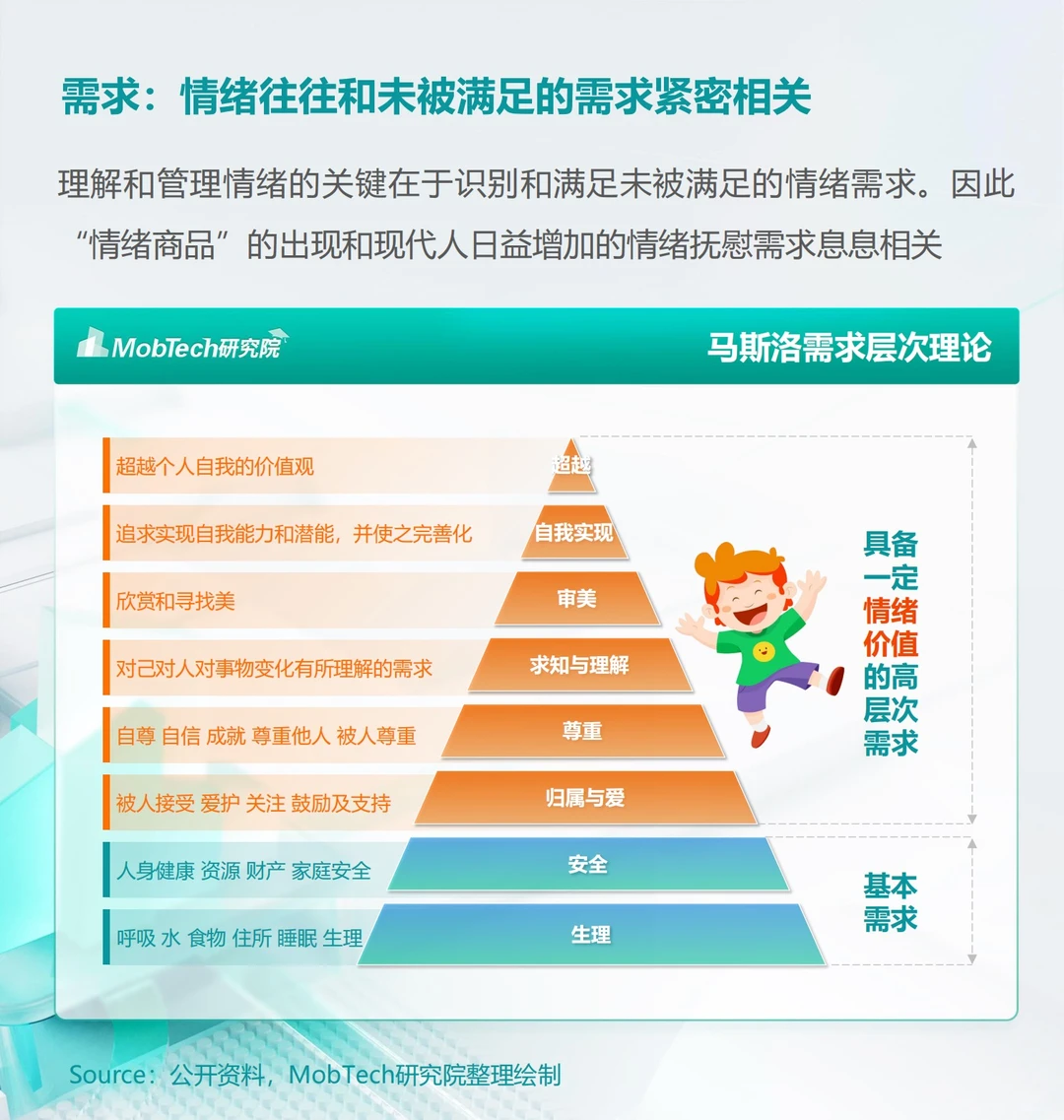 情绪经济时代下消费者洞察!