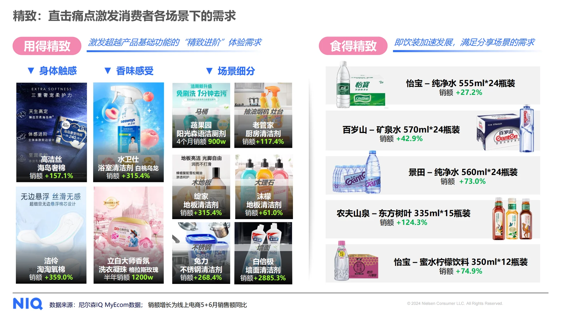 市场洞察?2024年快消市场全域发展图景
