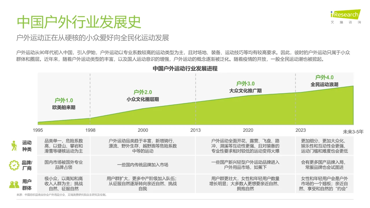 2023年中国直播内容营销白皮书?