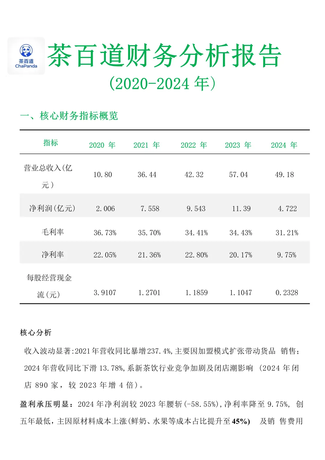 ?茶百道的财务分析来啦✅