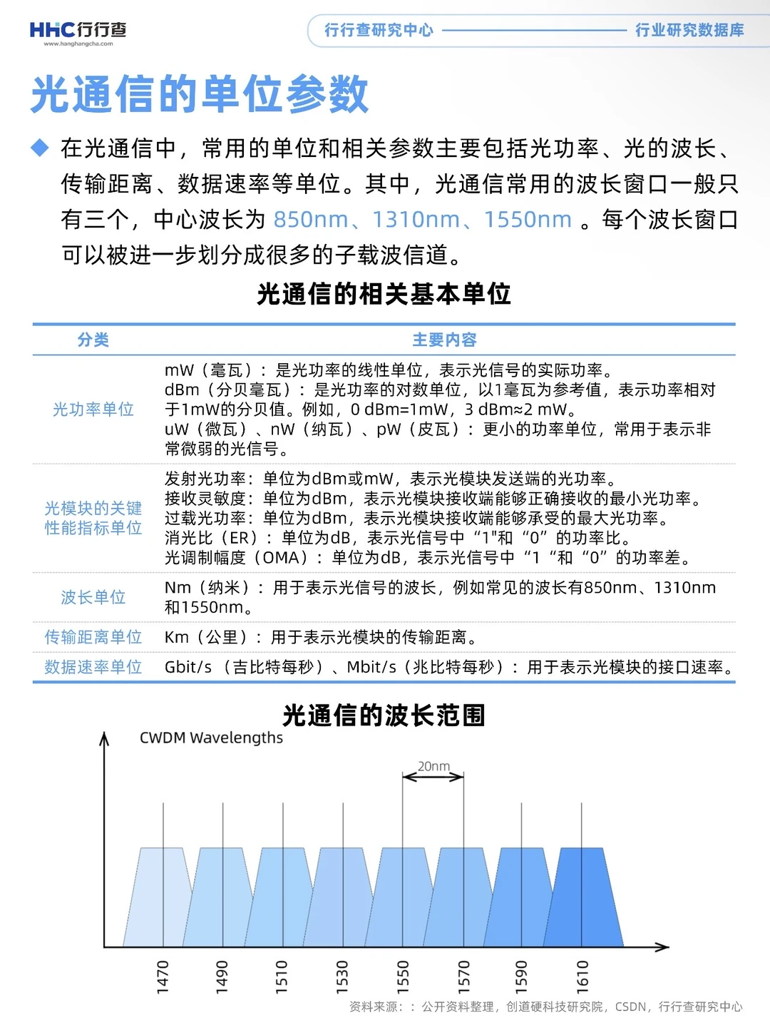 每天学习一个行业:光模块