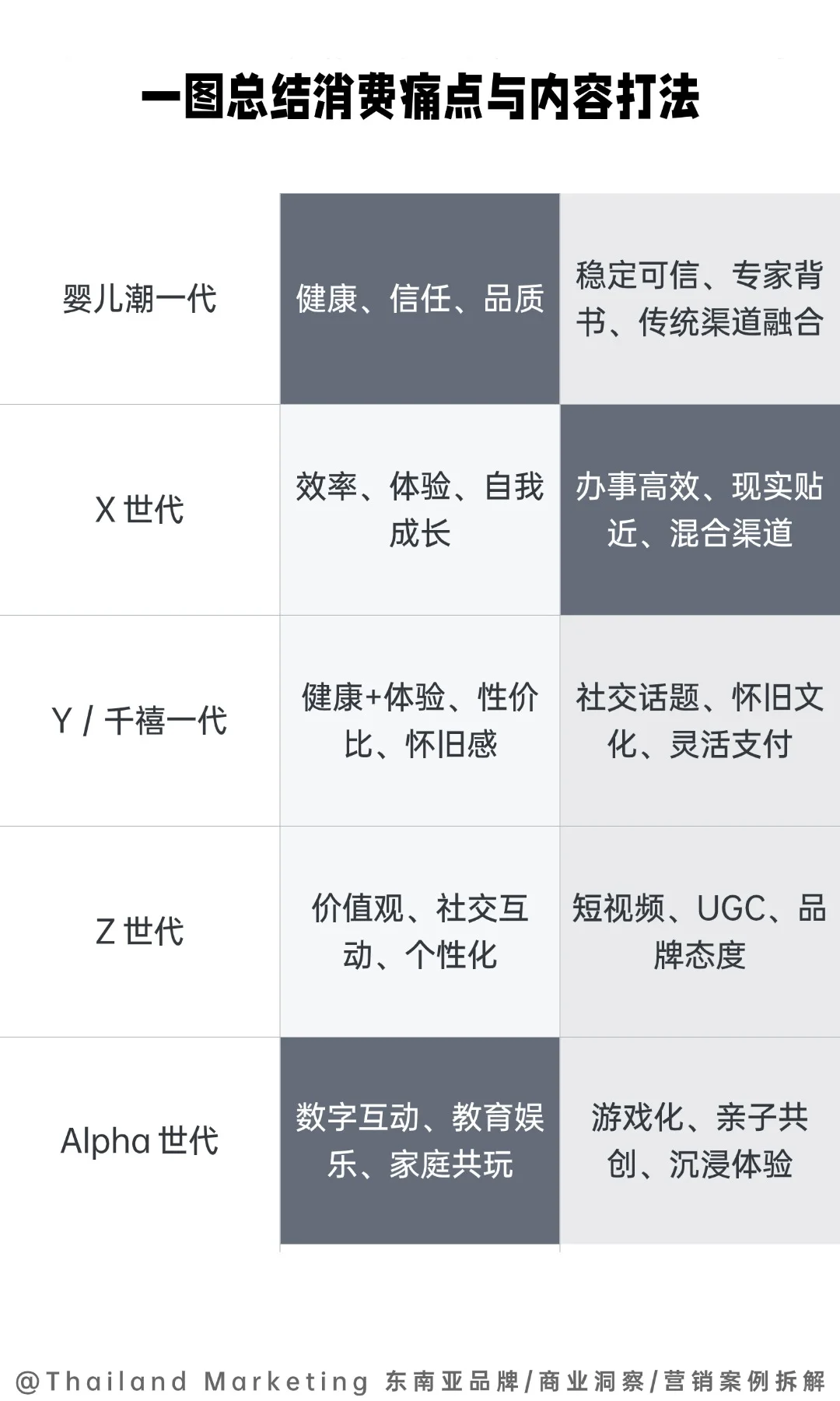 2026消费者洞察：抓住泰国各代人的内容打法