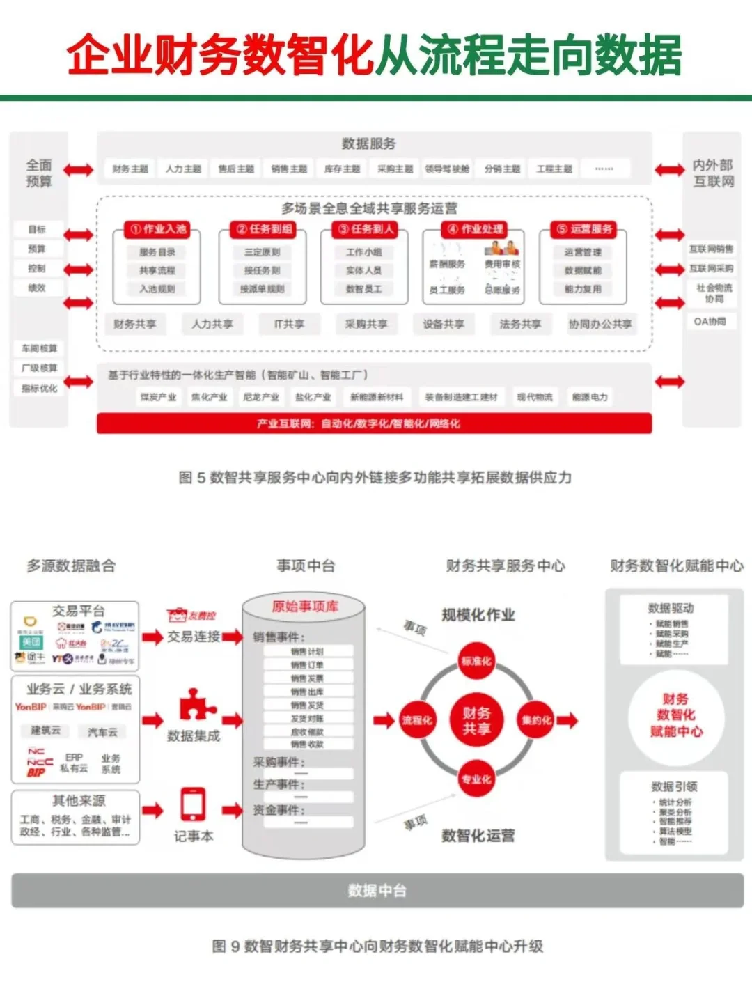 大型企业财务数智化白皮书||从流程走向数据