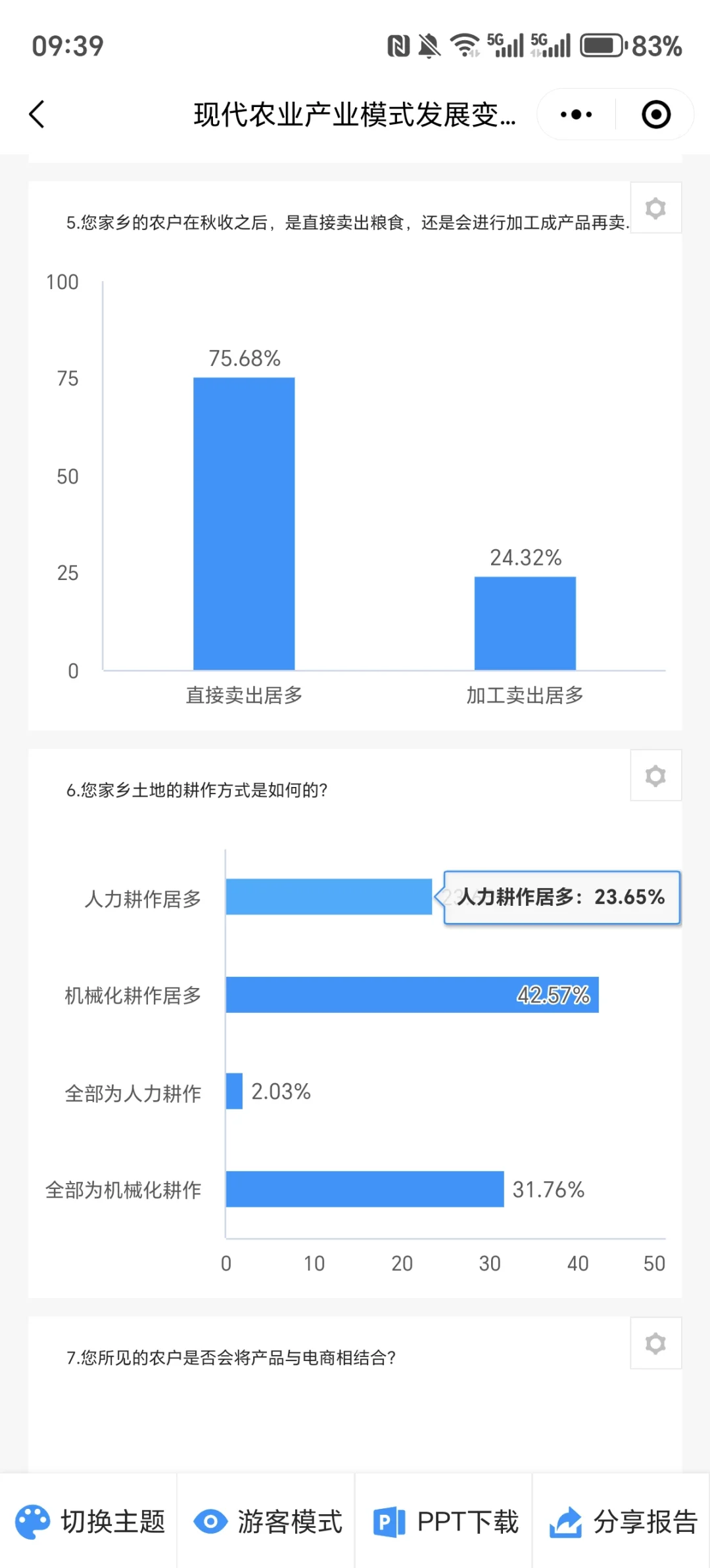 青禾探路者农业产业发展统计报告