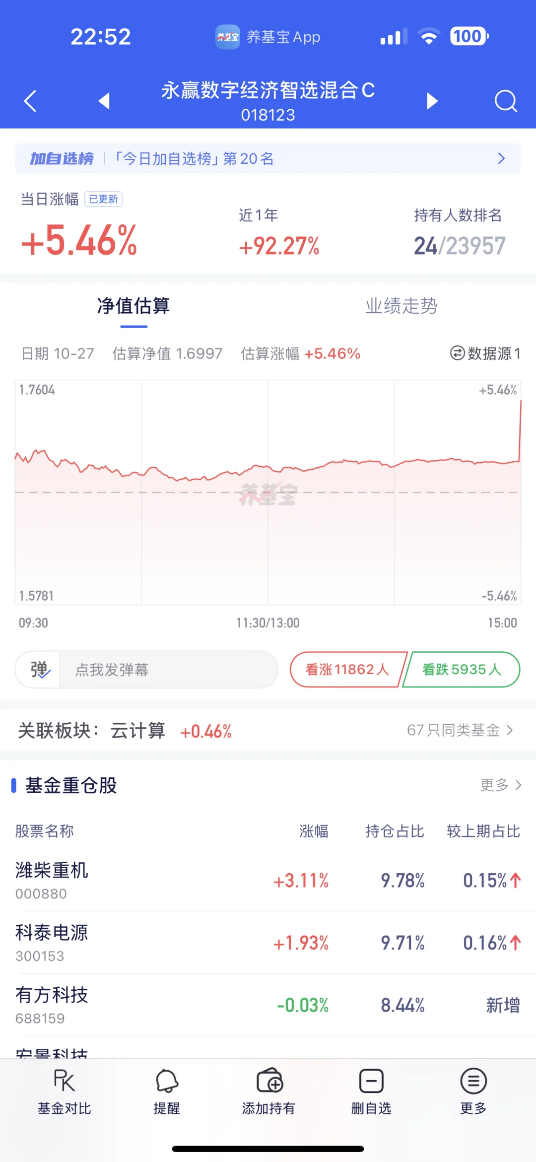 这个云计算结偷偷拉直线.