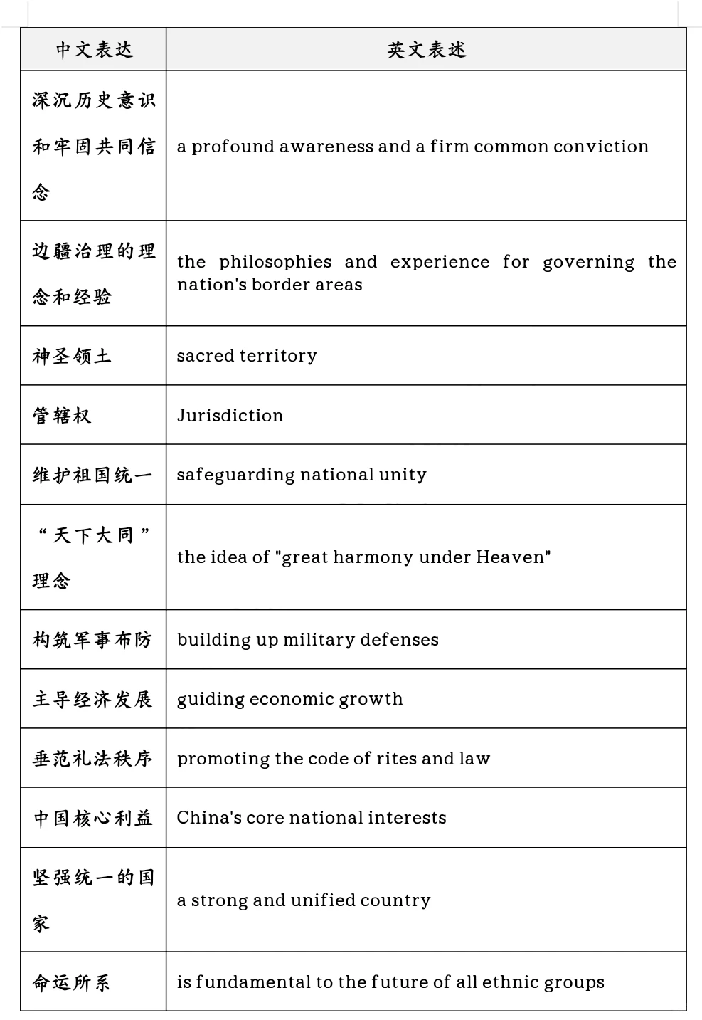 白皮书词汇14
