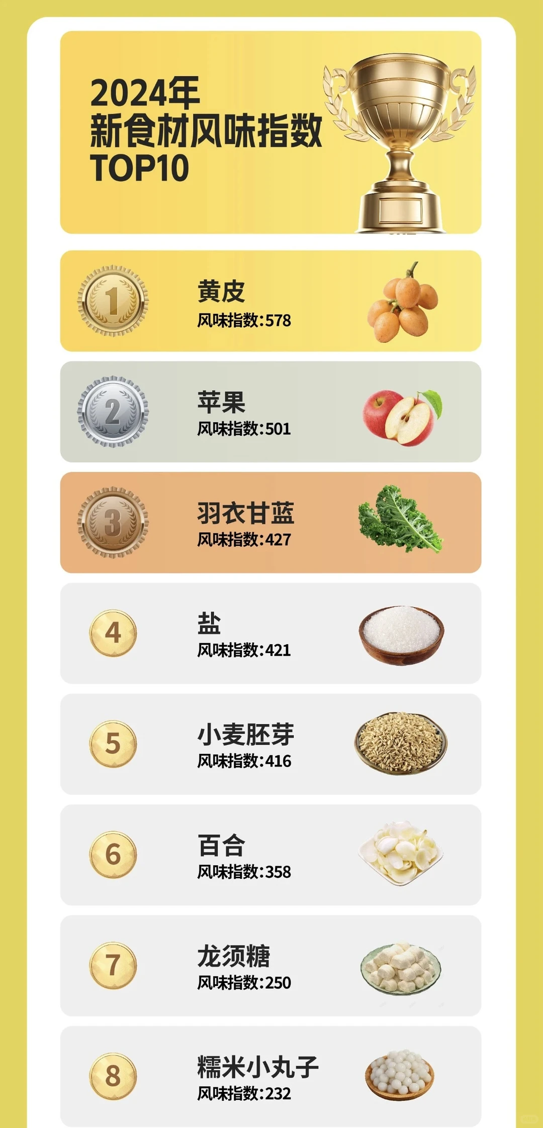盘点2024茶饮品牌,城市,产品排行?