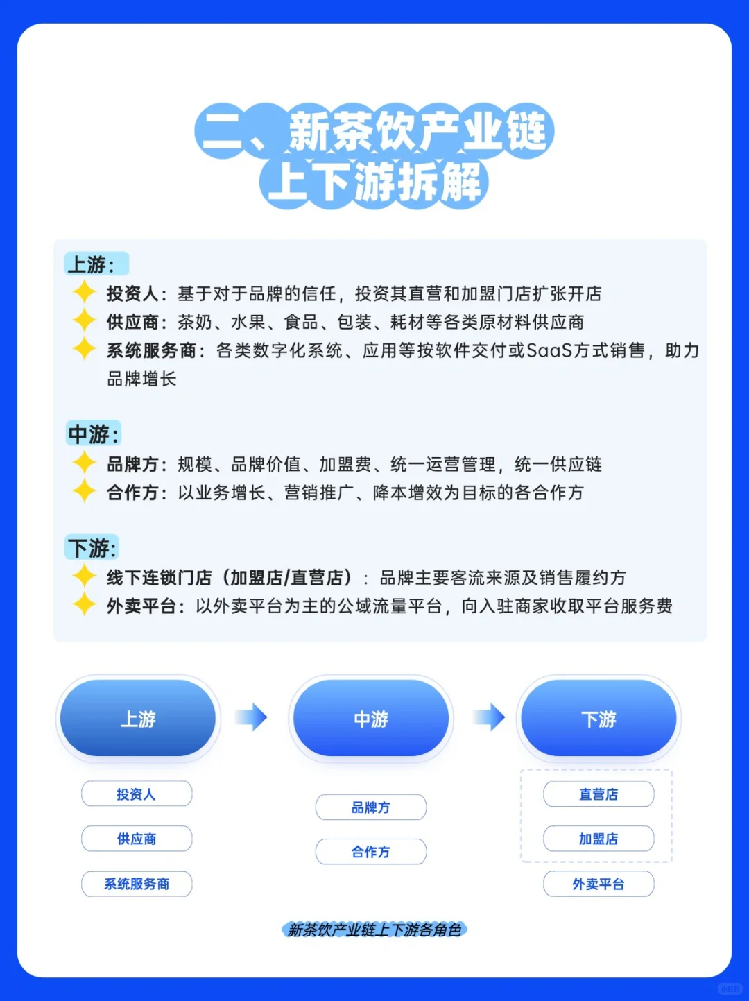 ?新茶饮行业内卷的真相，看完你就懂了❗️