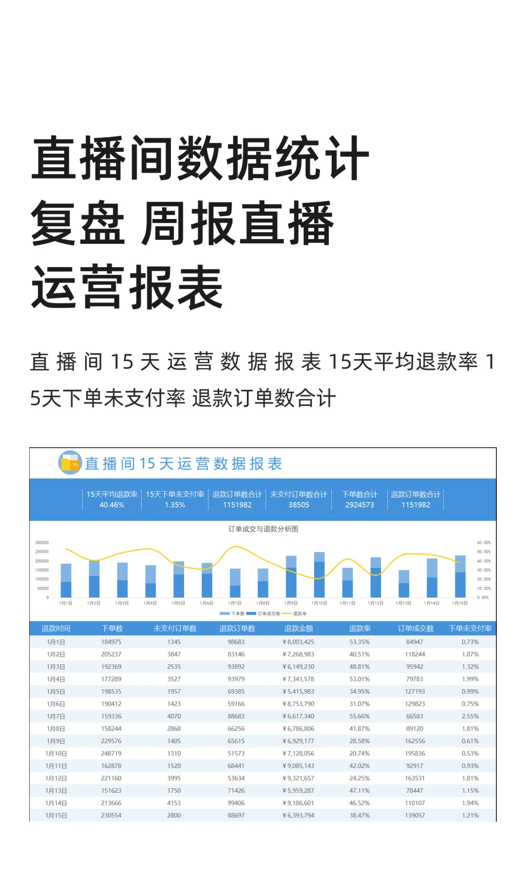 直播间数据统计复盘 周报直播运营报表
