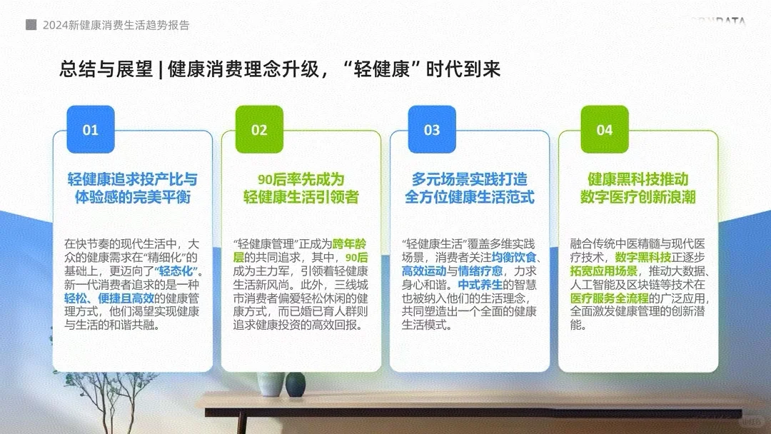 2024年新健康消费生活趋势报告《下》