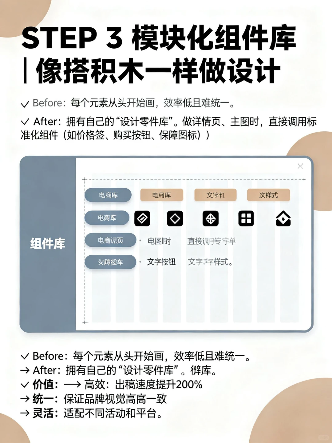 广告设计师五部设计工作流