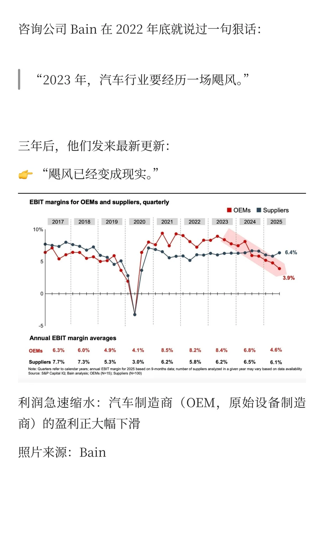 数字 3.9：车企利润率被“飓风”吹到谷底