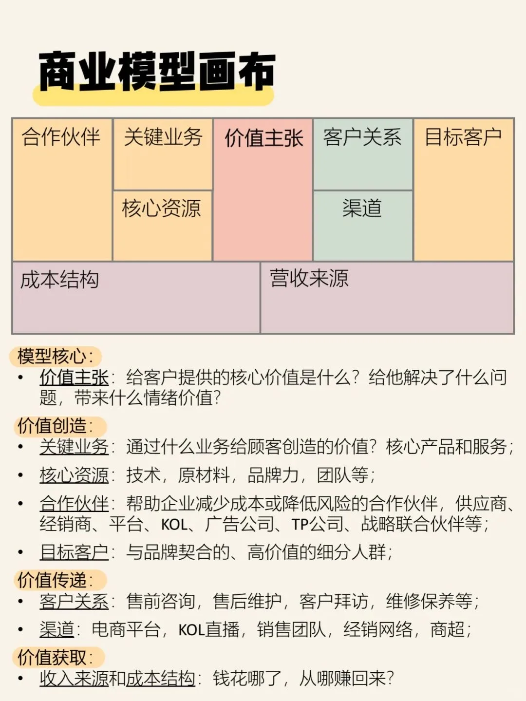 市场人速来‼️一分钟掌握市场分析框架SOP
