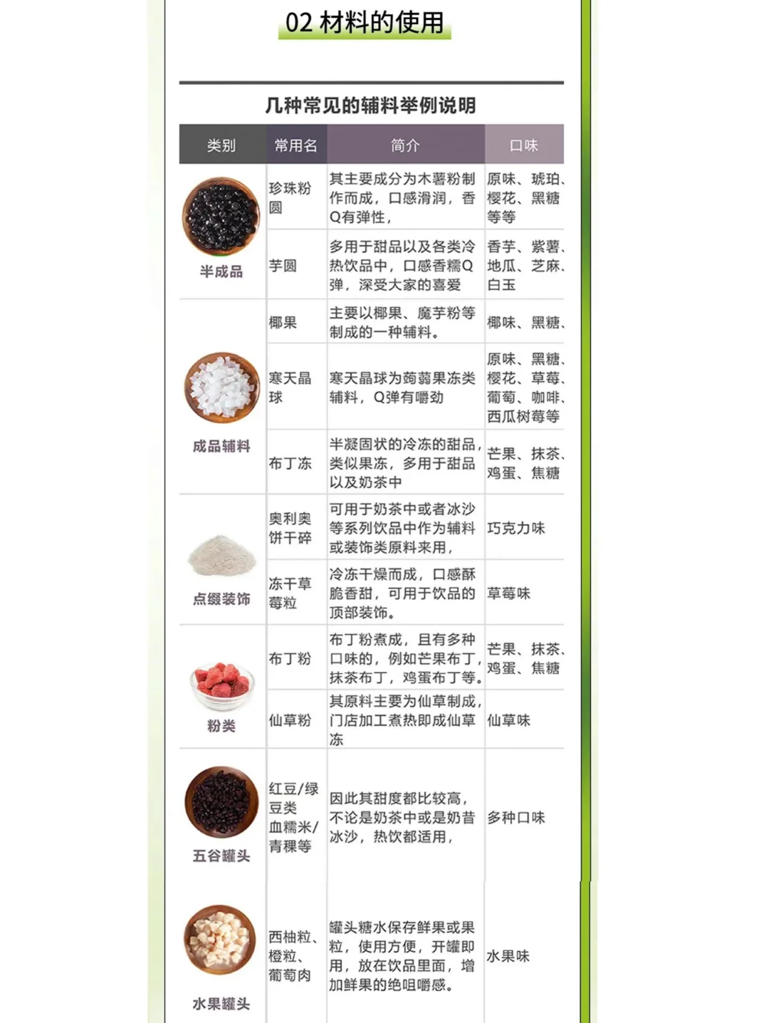 码!【奶茶果茶行业的原材料运用与规范】