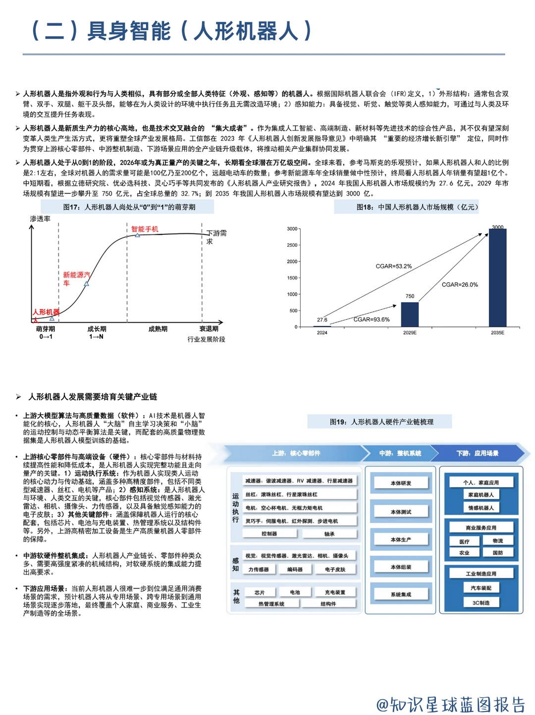 新质生产力:六大核心赛道全景