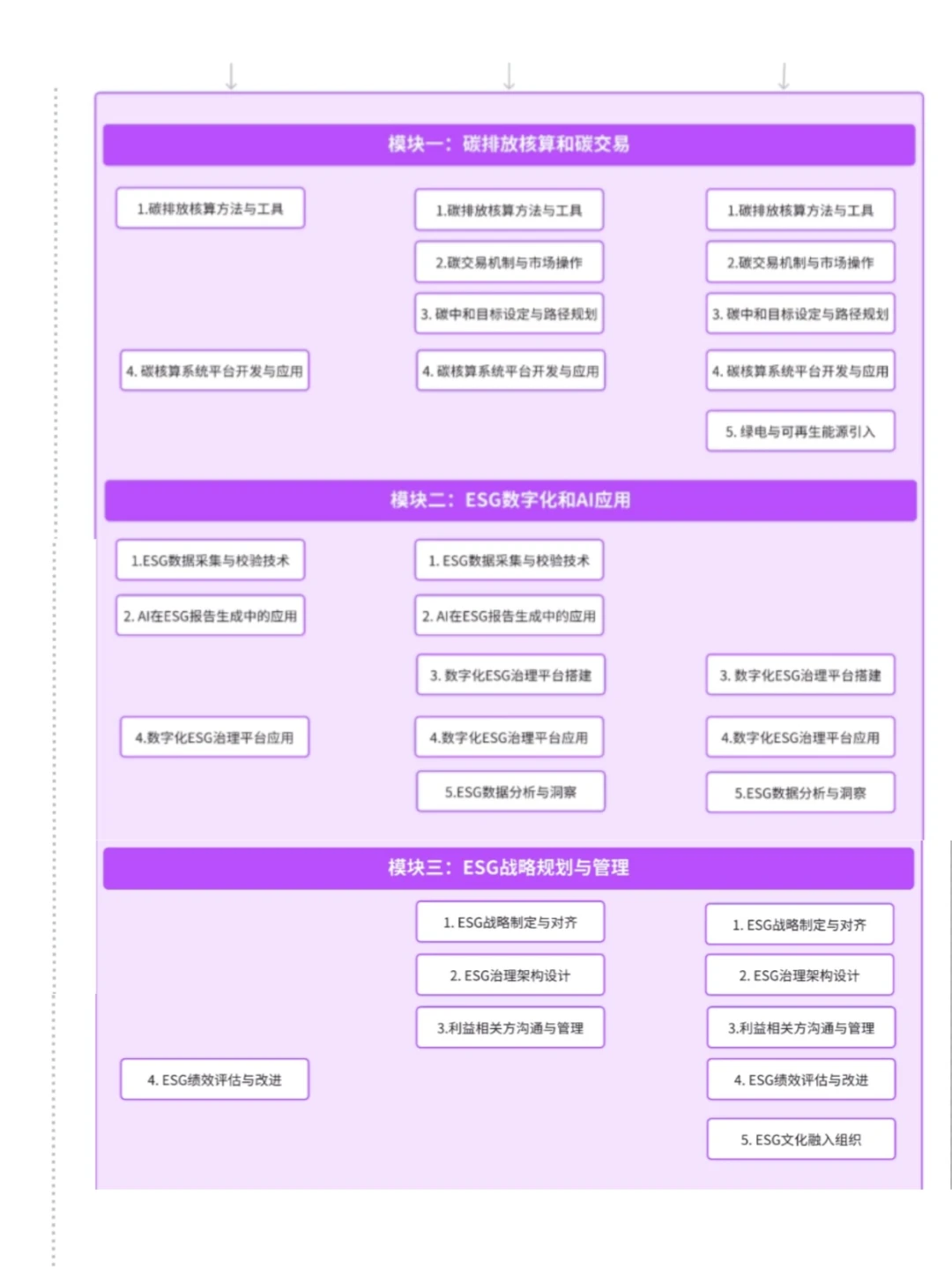 下一个风口是:AI+ESG实战