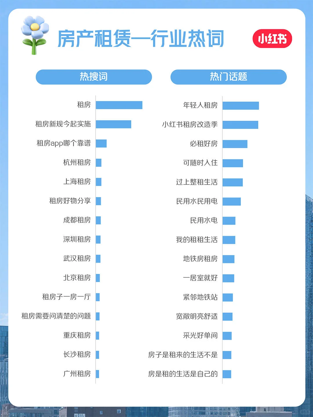 来咯!官方房地产行业10月月报持续更新!