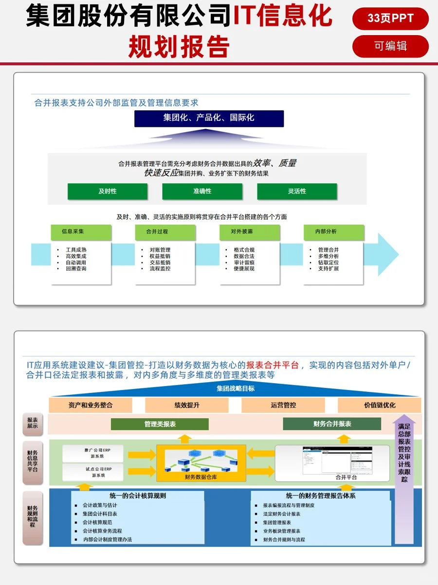 ?【企业IT信息化规划报告】?