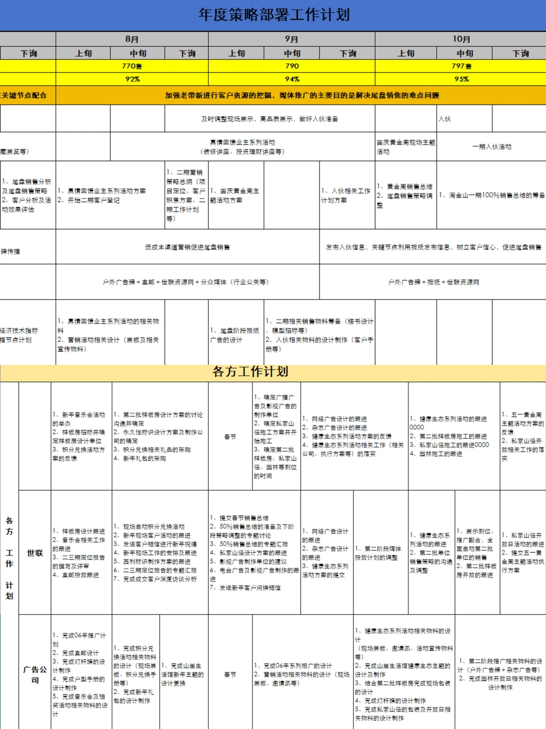 企业年度运营策略部署工作计划表