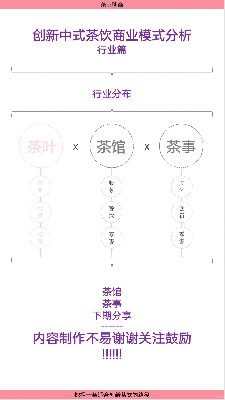 创新中式茶饮商业模式分析～行业篇