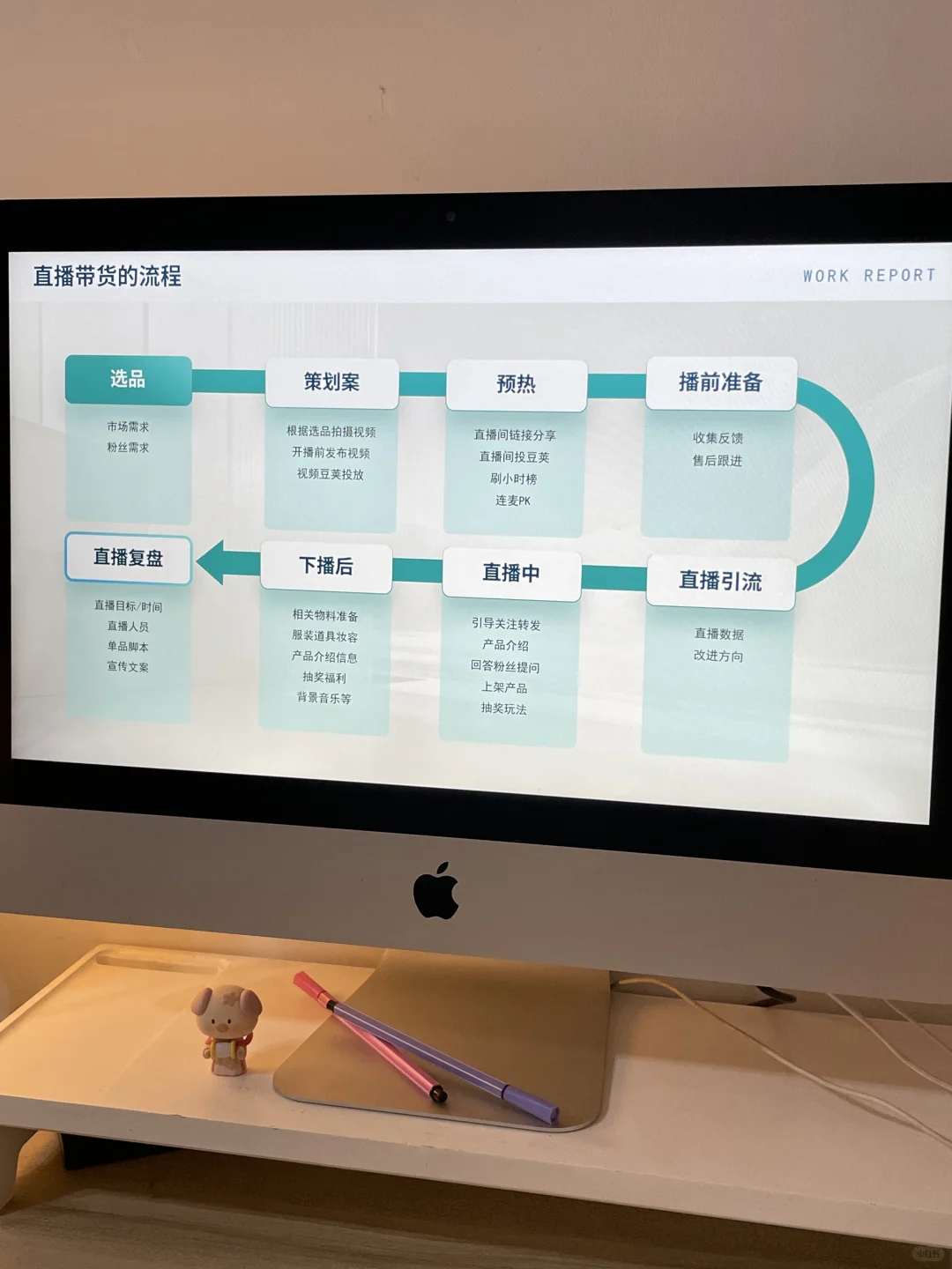 数据分析PPT,让数据会说话