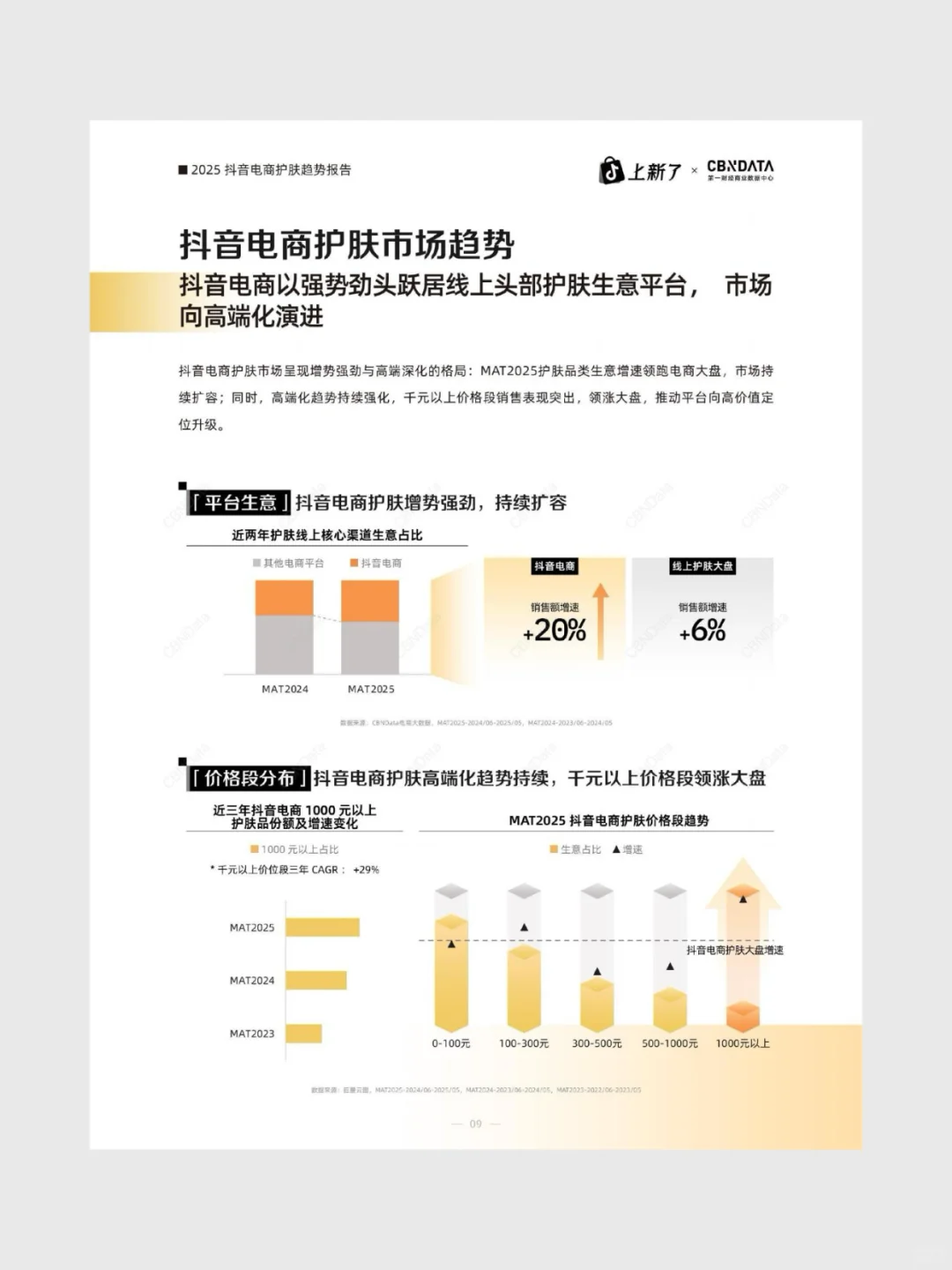 2025抖音电商护肤趋势白皮书