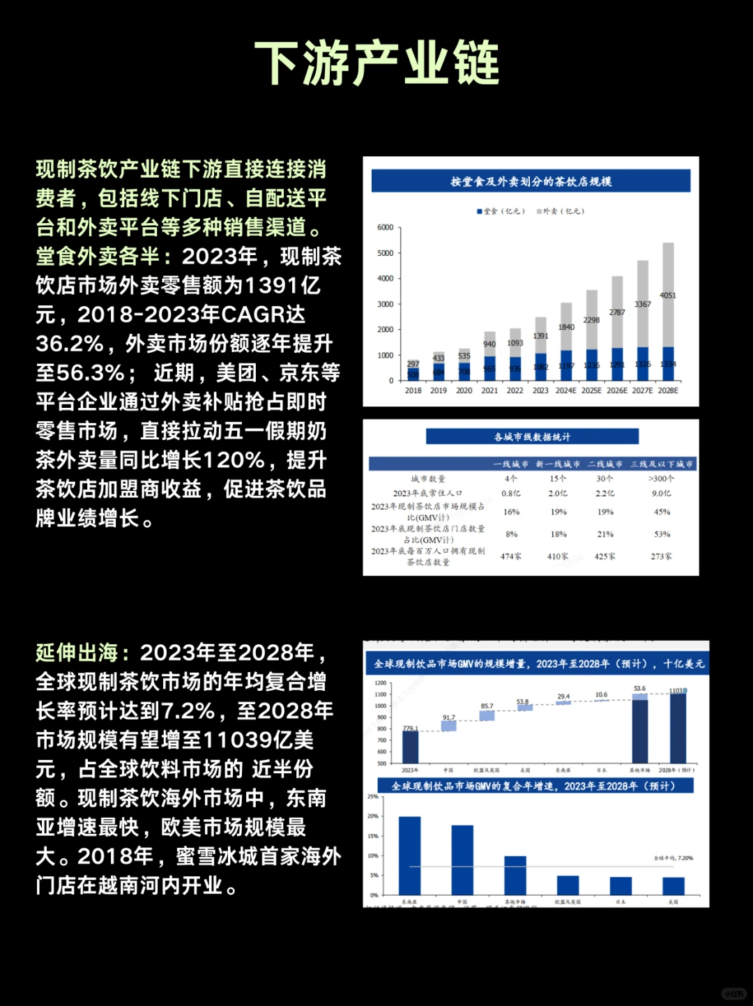 No.4 现制茶饮产业链深度分析