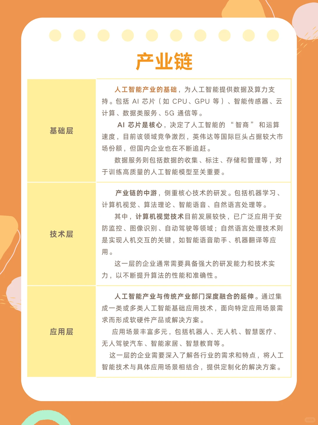 每天了解一个行业 | No.9⃣人工智能