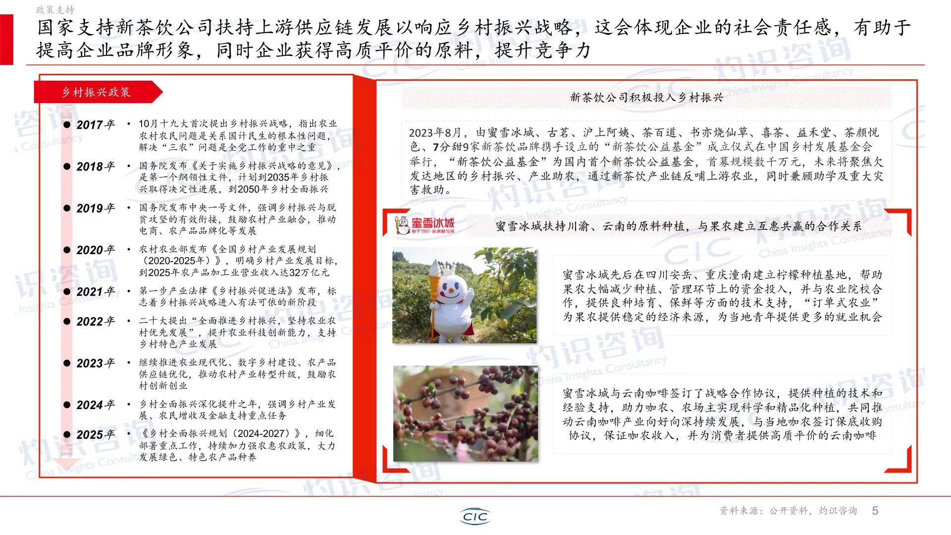 ✨新茶饮行业爆发!28年市场规模将破万亿?