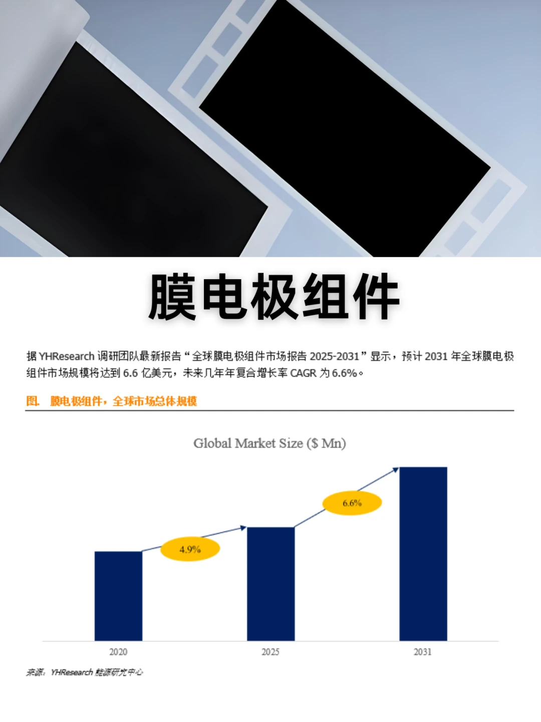MEA膜电极组件行业数据调研报告