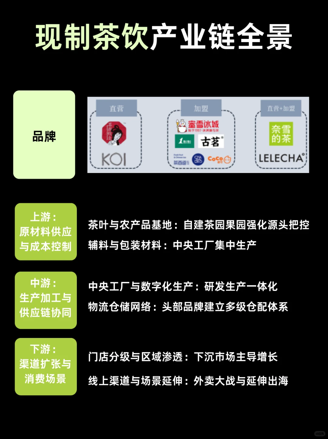 No.4 现制茶饮产业链深度分析