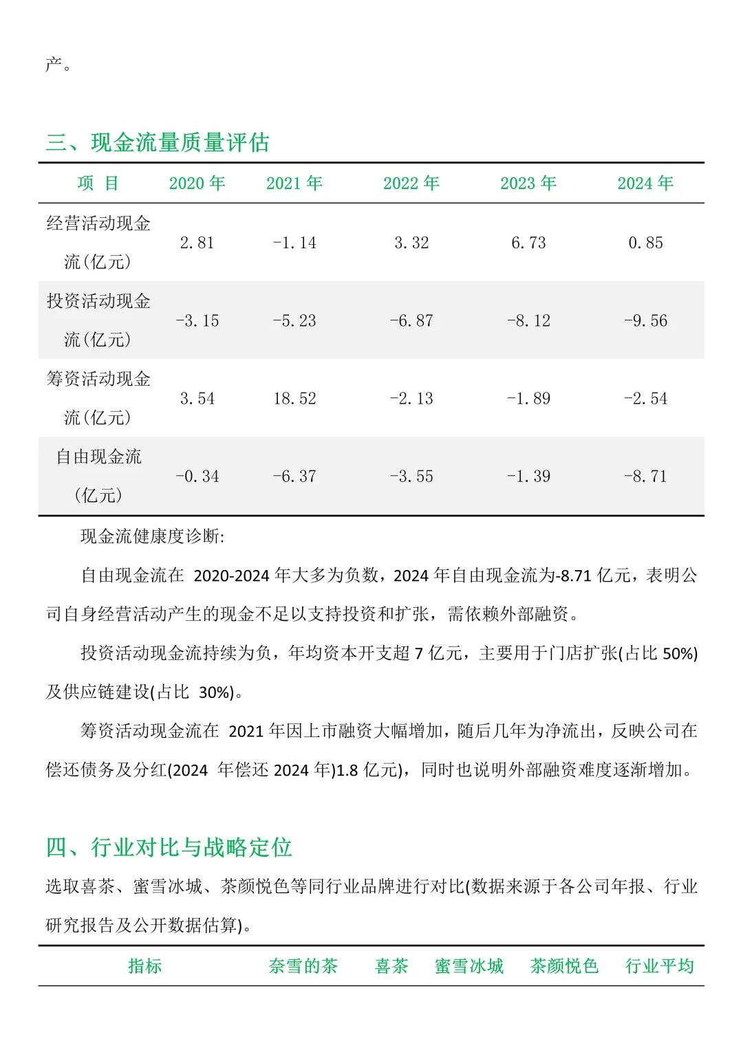 奈雪的茶财务分析报告来啦，真的不难?